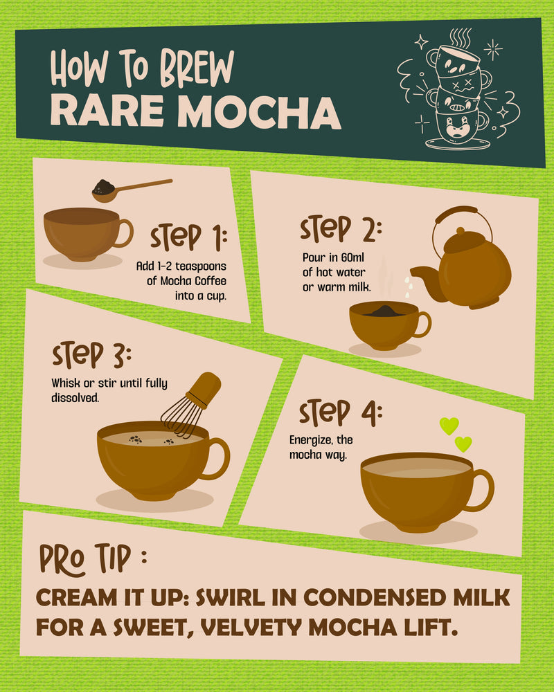 Mocha - Rare Beans Co